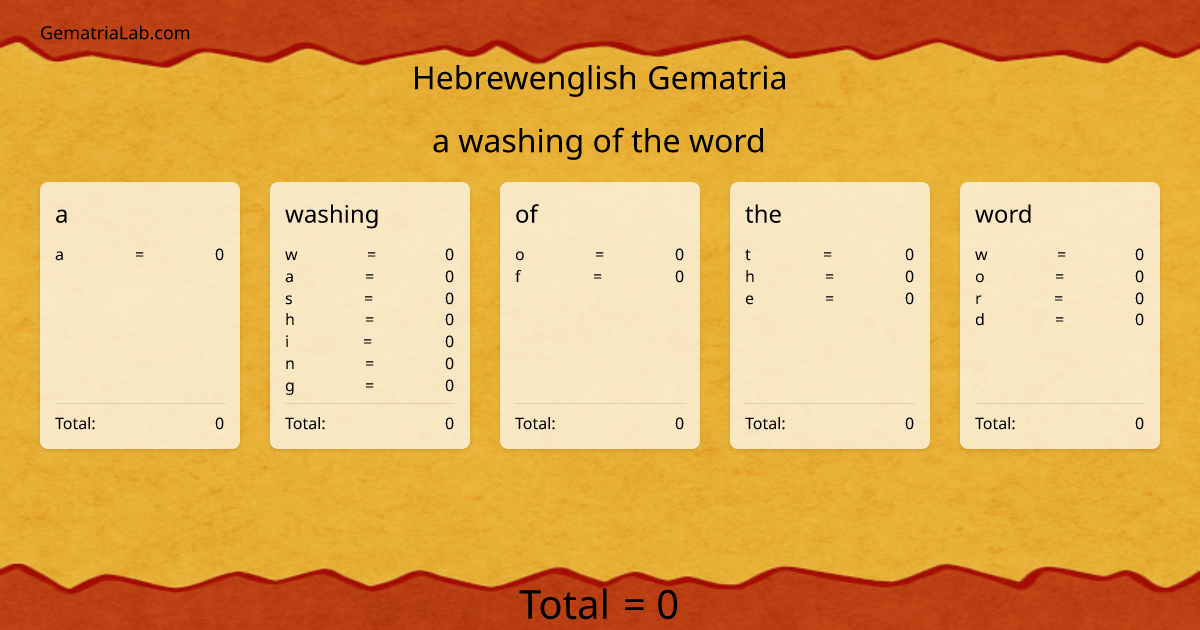 a washing of the word in hebrewenglish Gematria